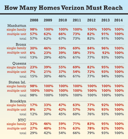 Verizon Rollout Schedule