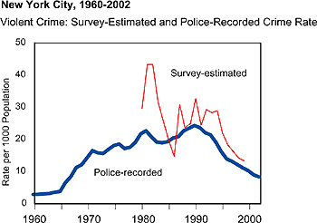 Broken window theory crime definition