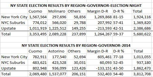 election results region brennan 1