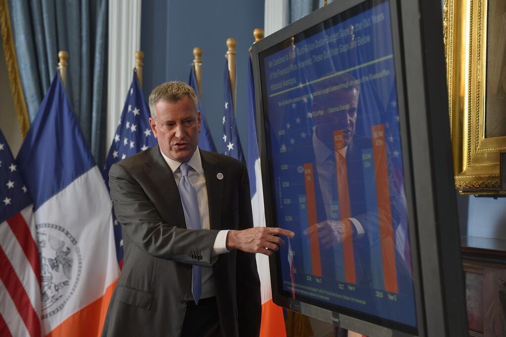 BdB budget