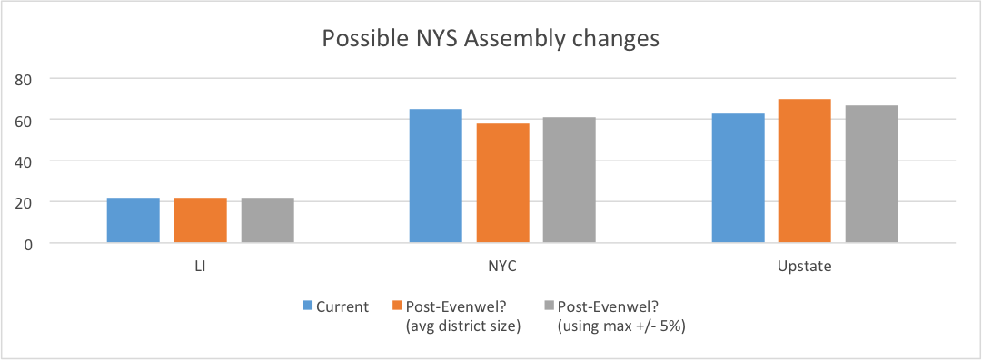 State Assembly