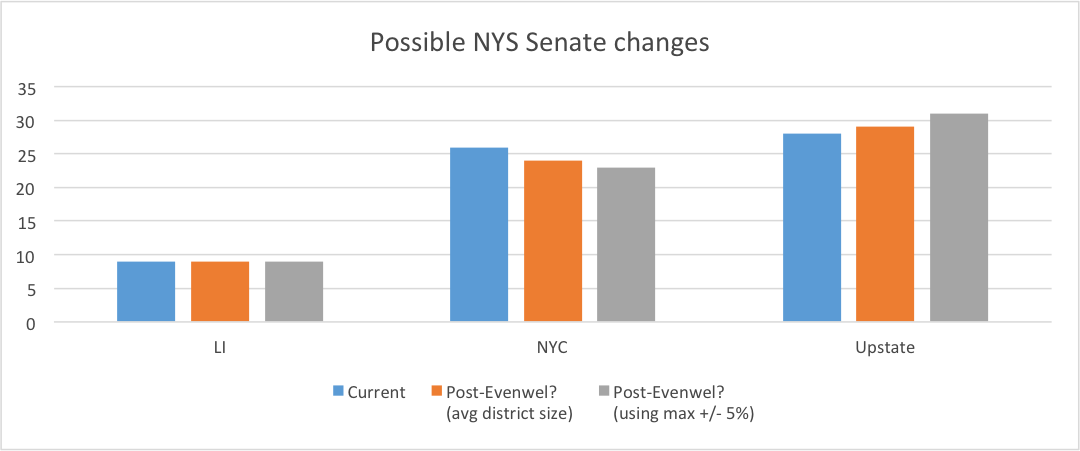 State Senate