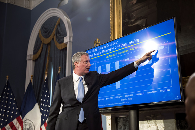 de blasio budget presentation