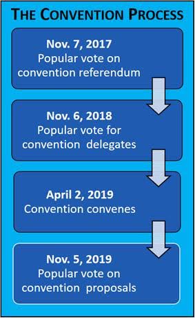 con con process graph