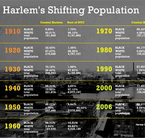 Harlem Renaissance Chart