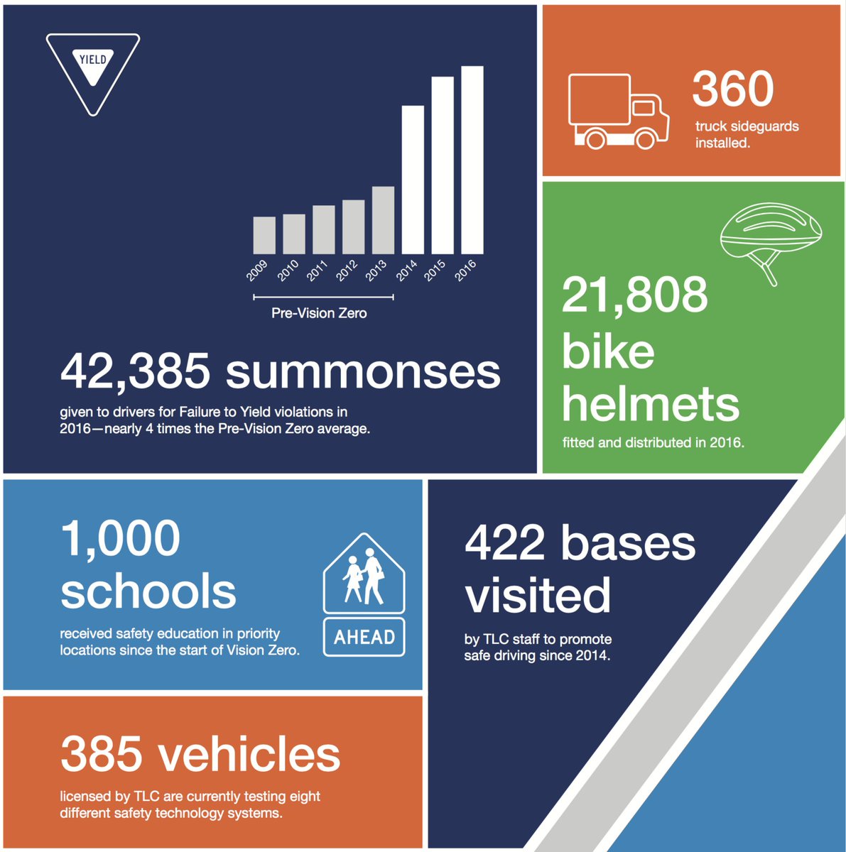 data vision zero