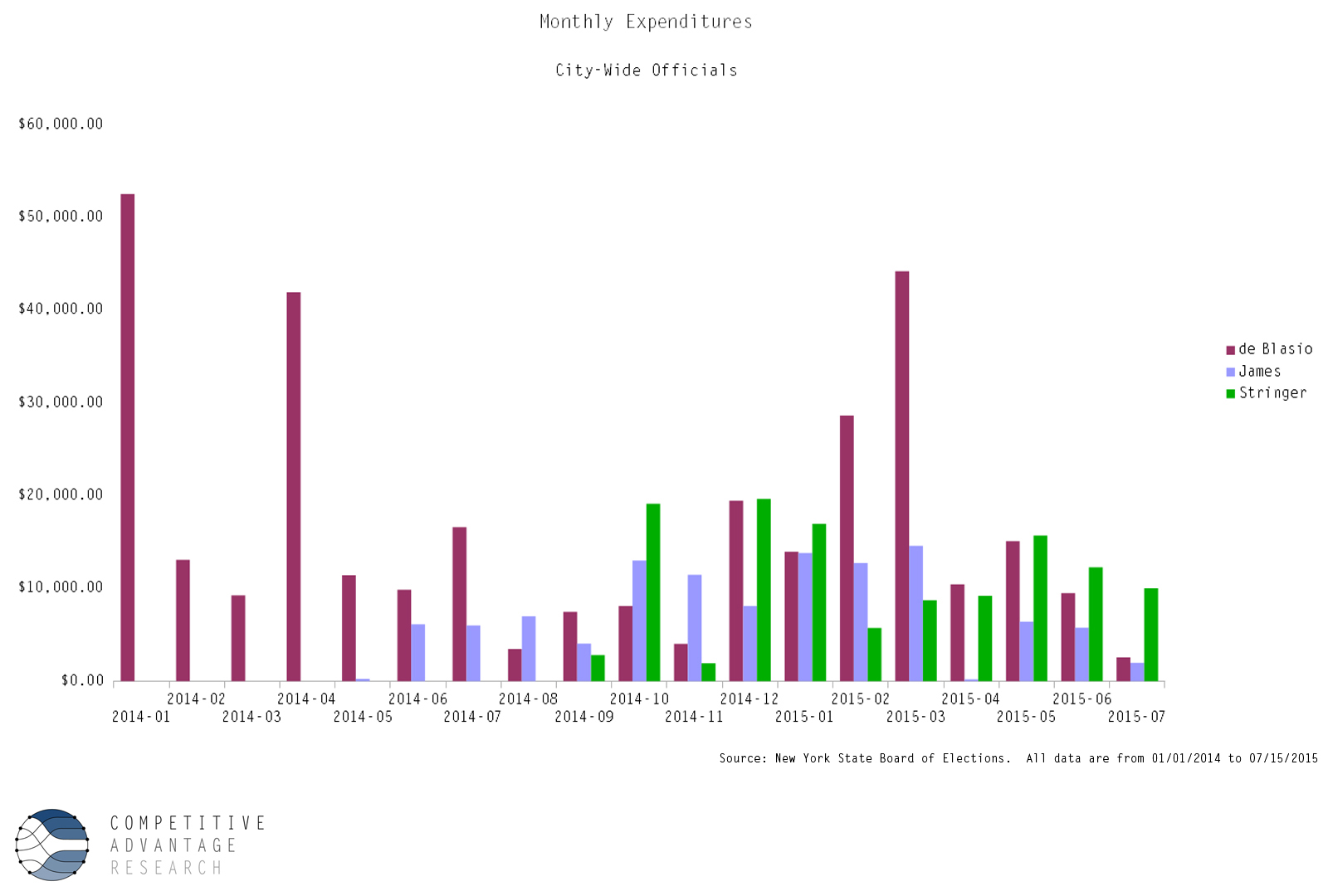 james stringer mmv spending