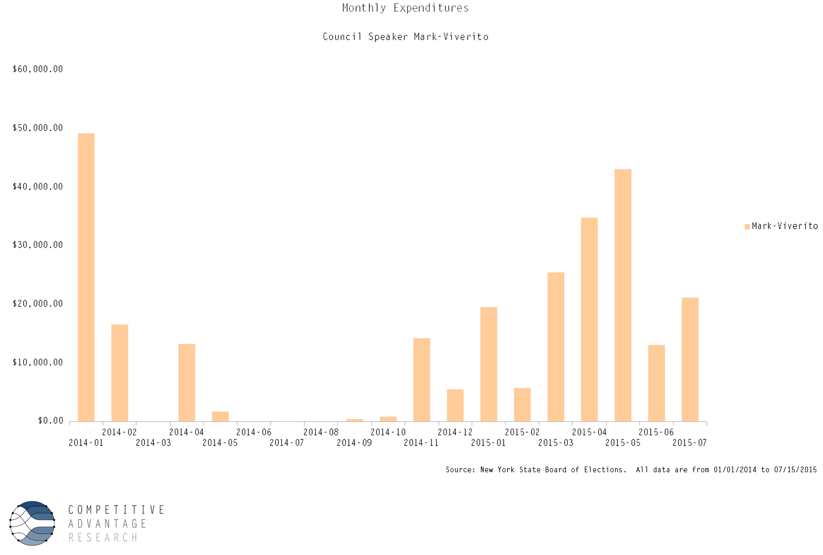 MMV spending