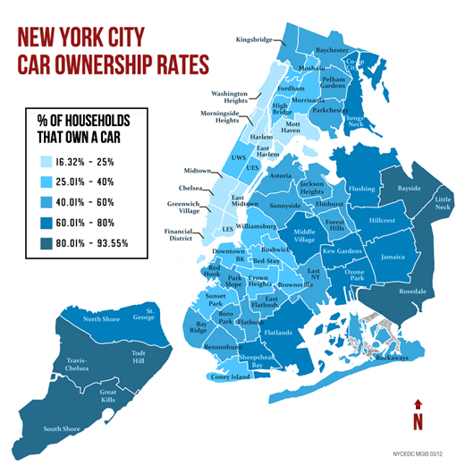 Car Ownership blog