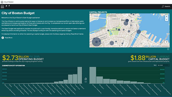 City-Boston-Budget