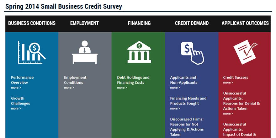 NY Fed chart