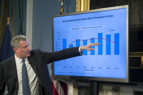 bdb budget