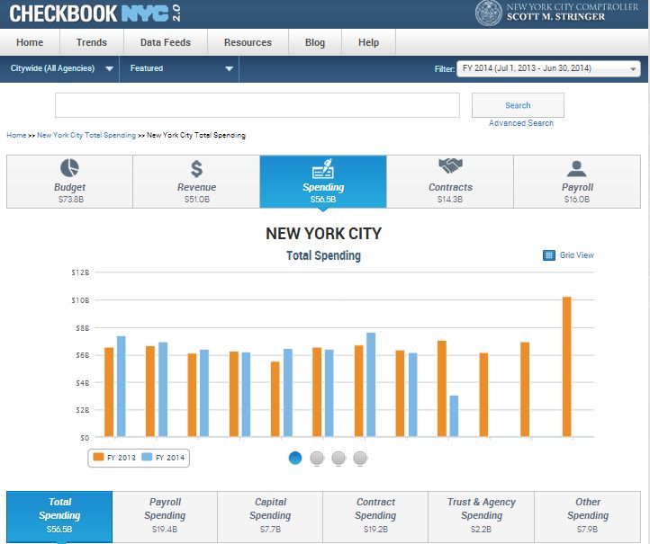 CheckbookNYC.com via the NYC Comptroller's office