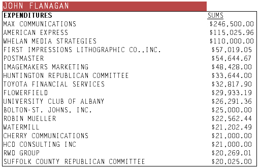 flanagan expenditures