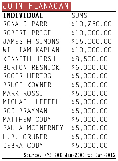 flanagan individual donors