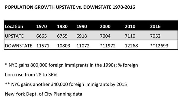 pop growth