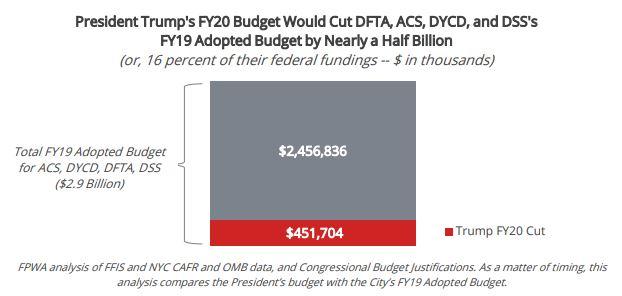 fy19 adopted budget by