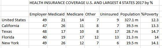 health insurance coverage1