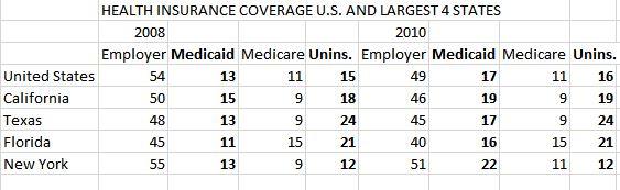 health insurance coverage2