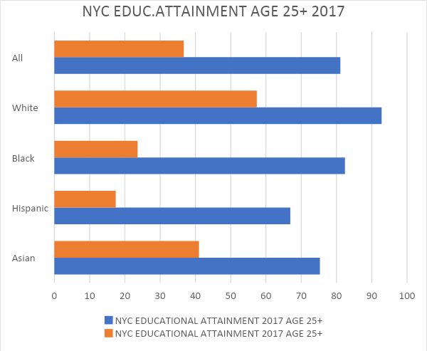 11 educattainment