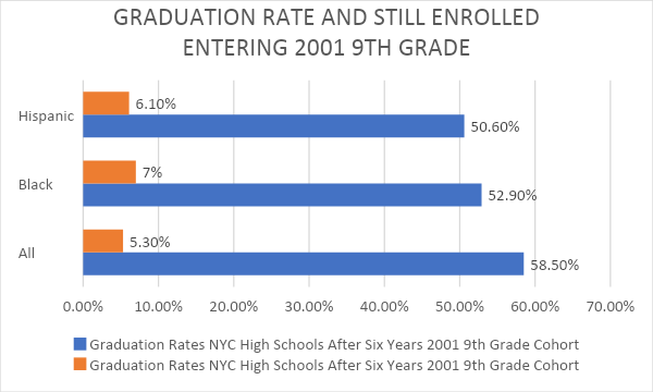 9 grad rate enrolled