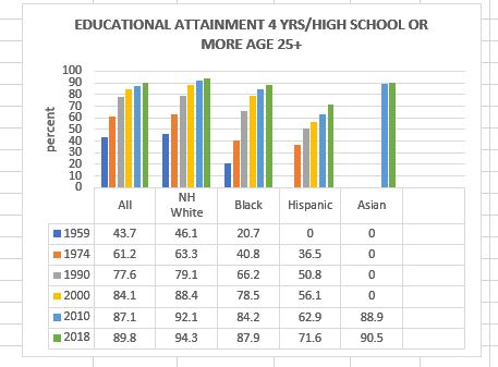 educational attainment 3