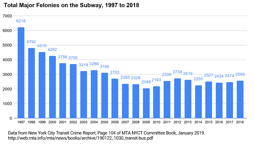 nyc transit 2