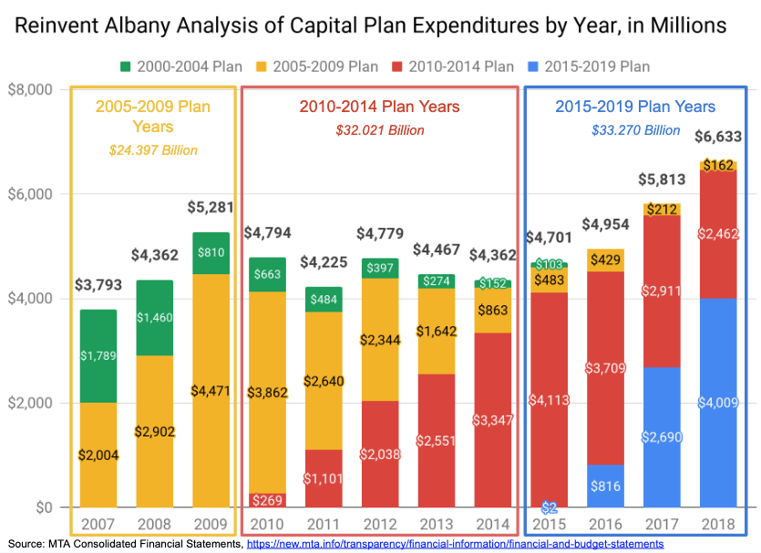 reinvent albany ex