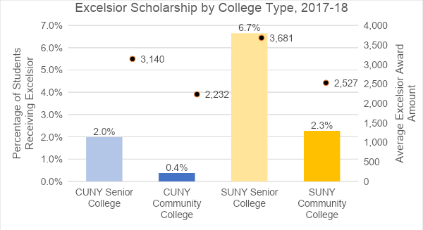 excelsior college