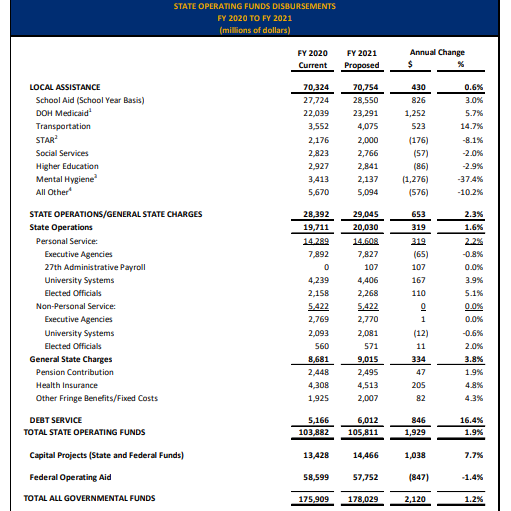 operating funds disbursments