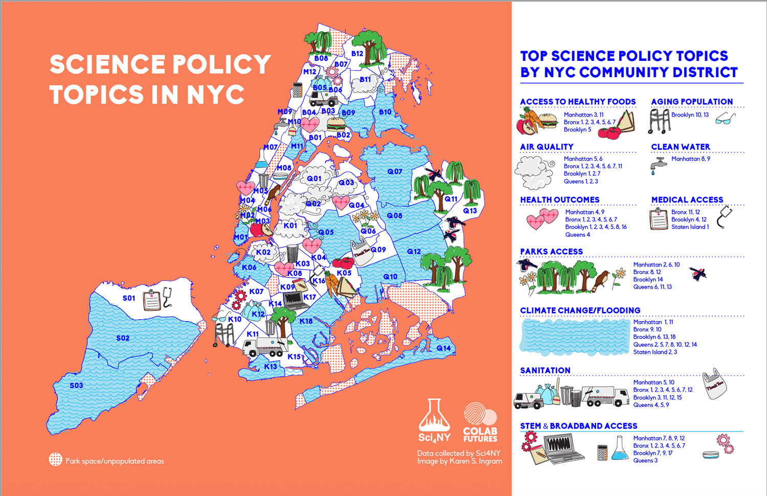 science policy topics in nyc