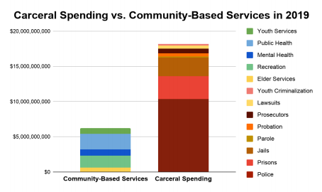 graph CCA report