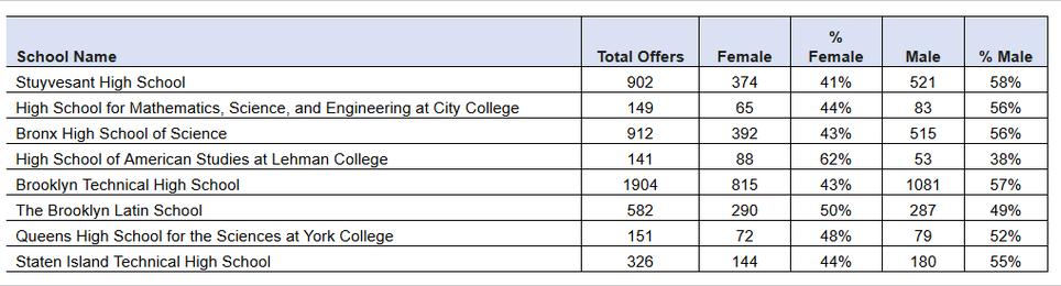 Shsat Grading Chart